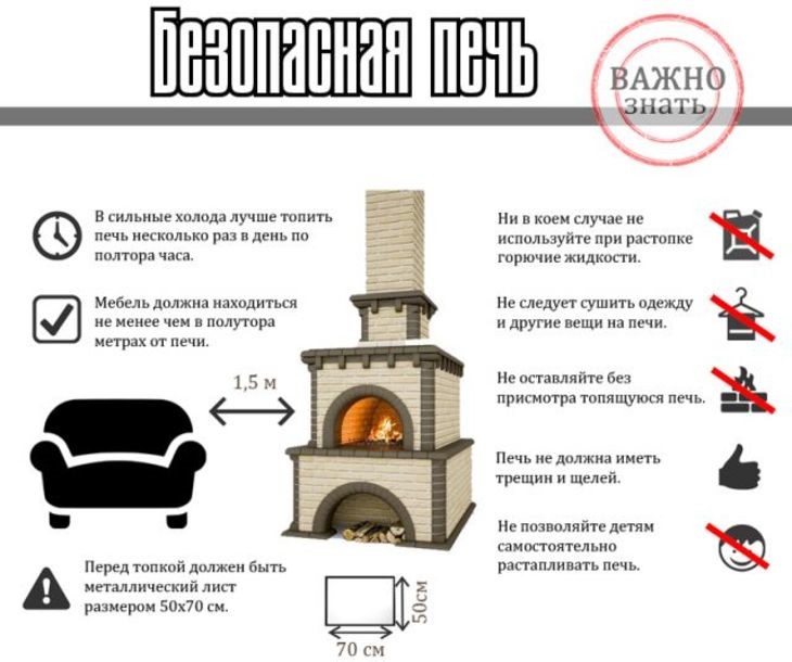 Информация о пожарах.