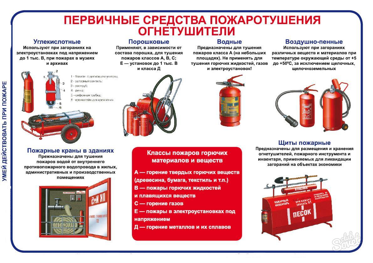 Информация о пожарах.