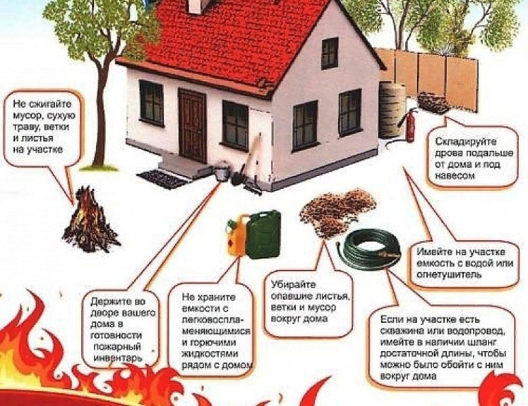 Сухая трава – причина пожаров!. Сухая трава – причина пожаров!.