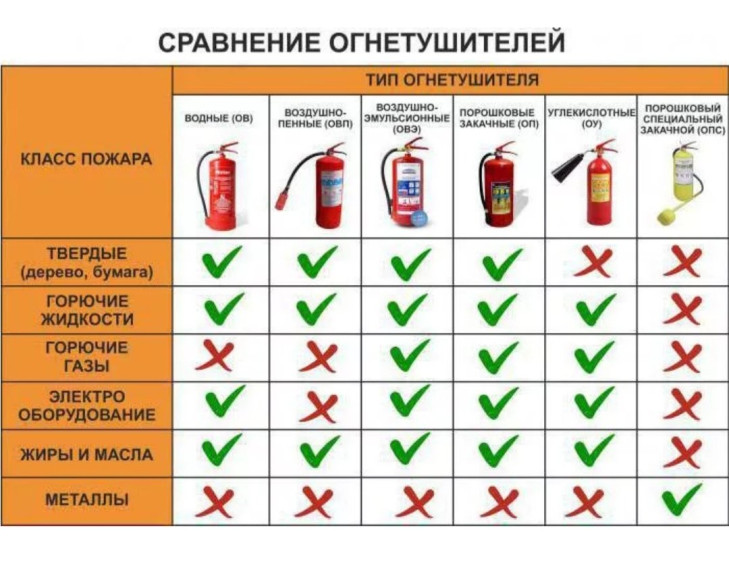 ОГНЕТУШИТЕЛЬ ДОЛЖЕН БЫТЬ В КАЖДОМ ДОМЕ. ОГНЕТУШИТЕЛЬ ДОЛЖЕН БЫТЬ В КАЖДОМ ДОМЕ.
