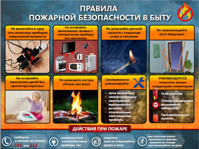 Информация о пожарах. Информация о пожарах.